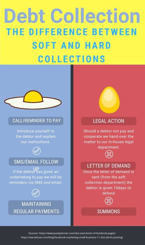 The Difference Between Soft And Hard Collections